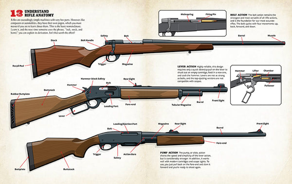The Total Gun Collection Book Set – Insight Editions